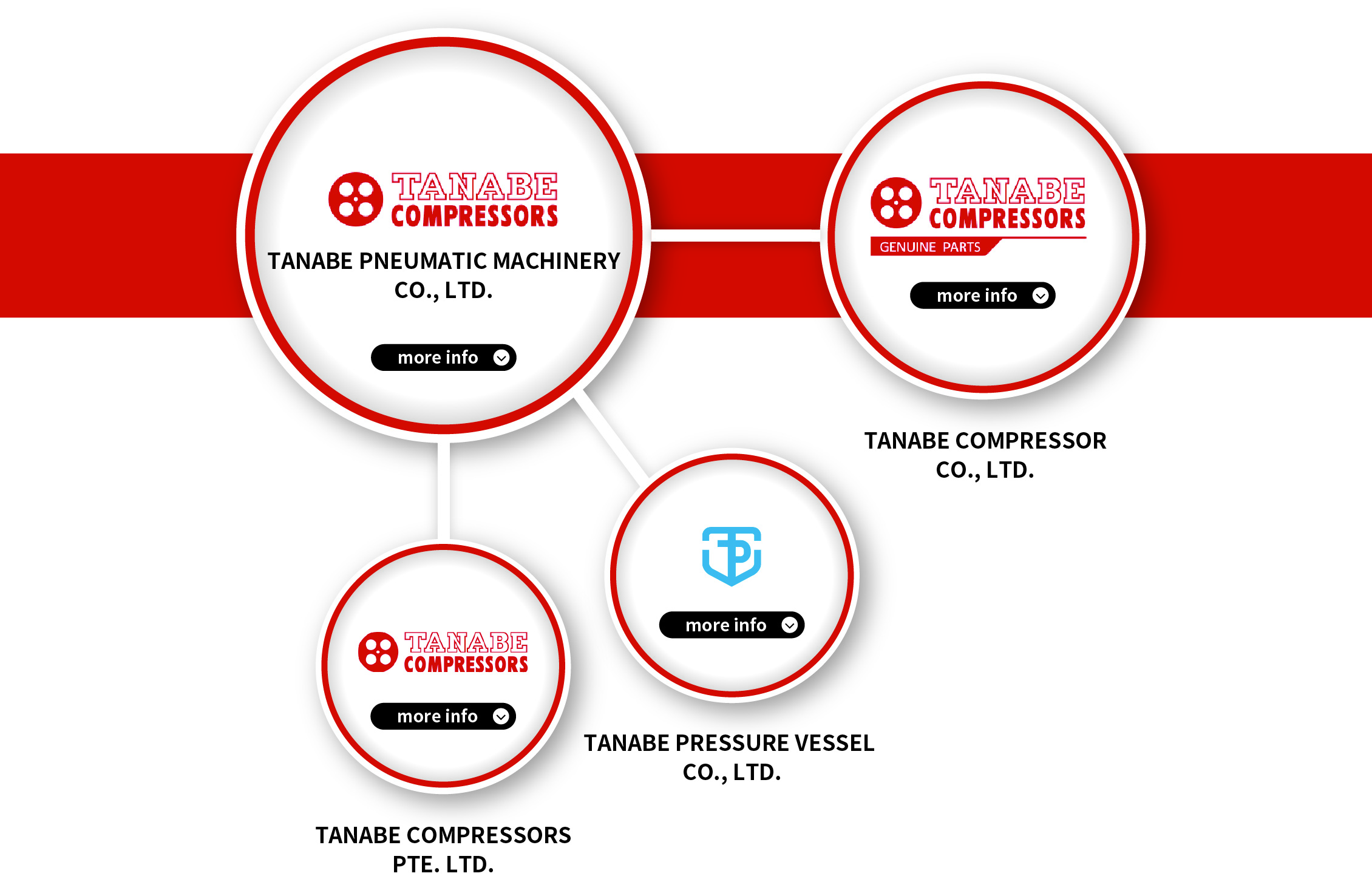 TANABE COMPRESSOR CO., LTD.